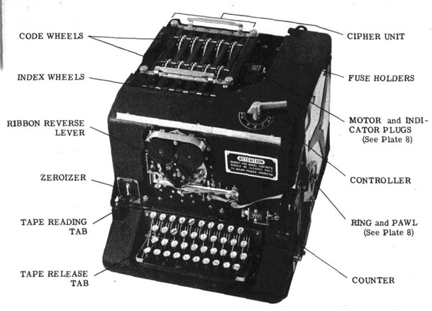 SIGABA / ECM Mark II cipher machine
